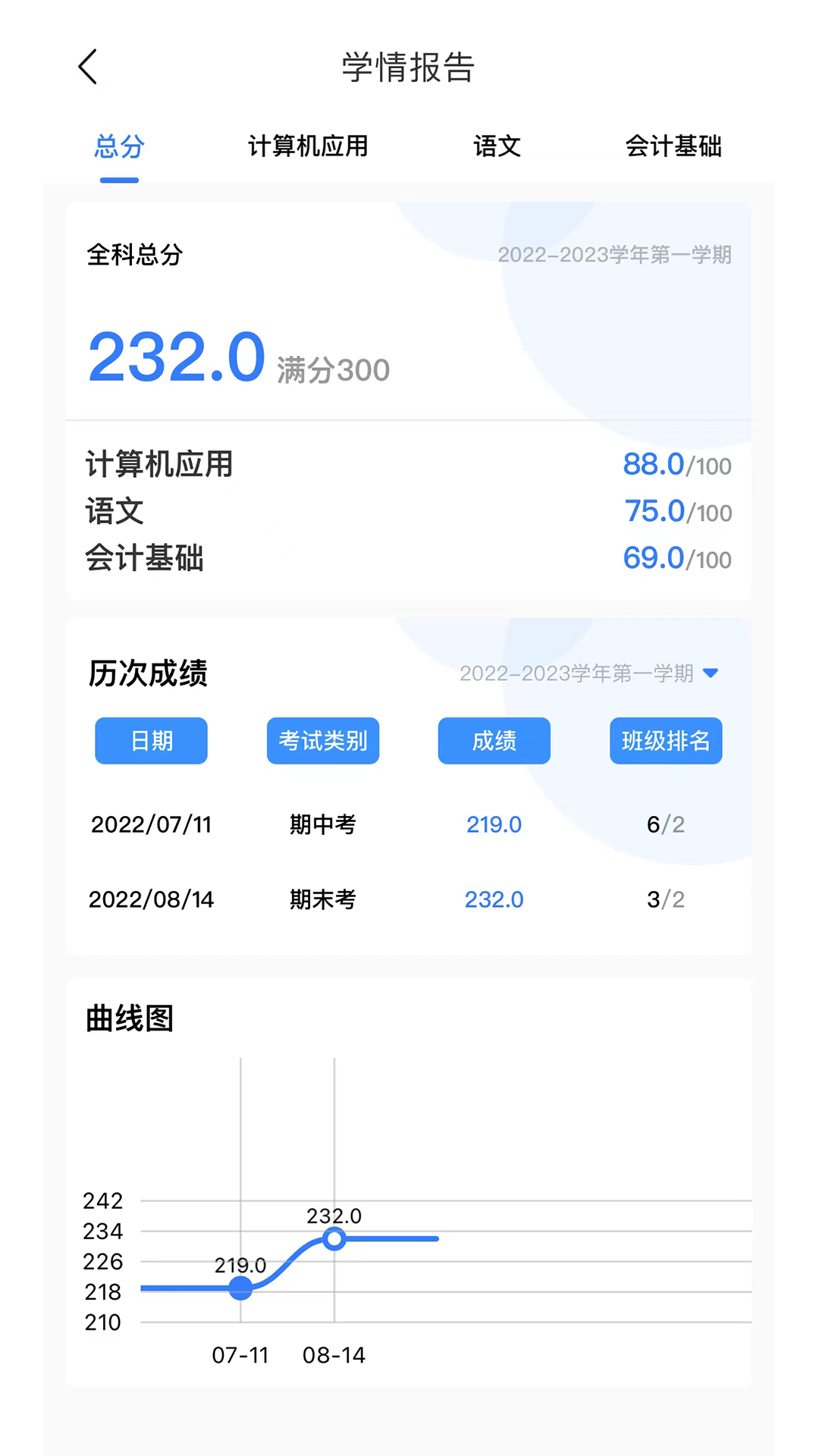 职教未来-学生端截图