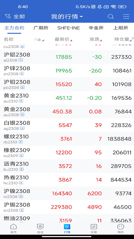 云财富期货截图