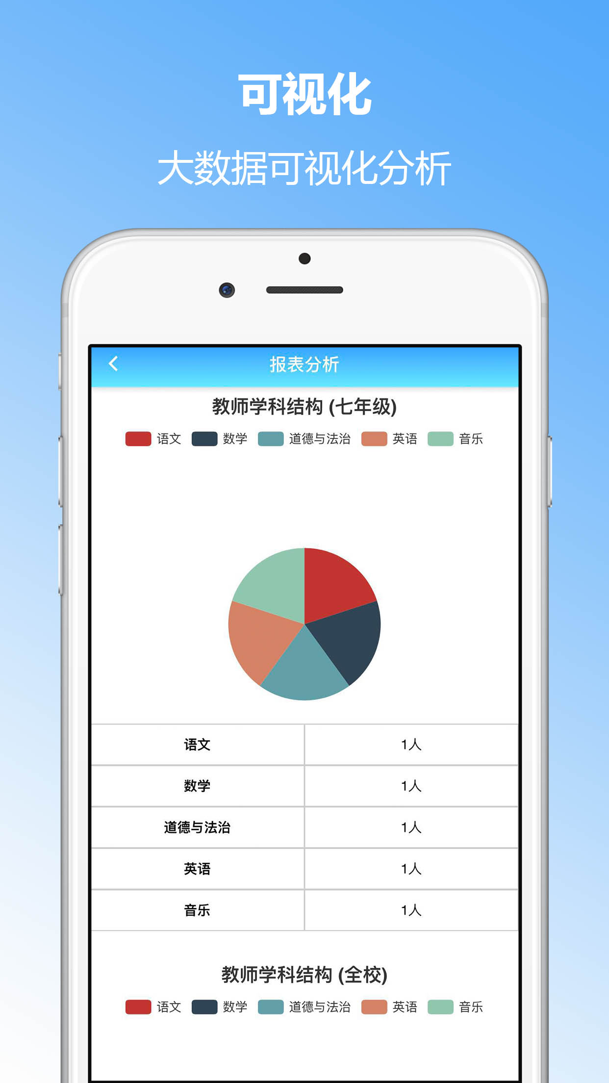 成长评价电脑版截图