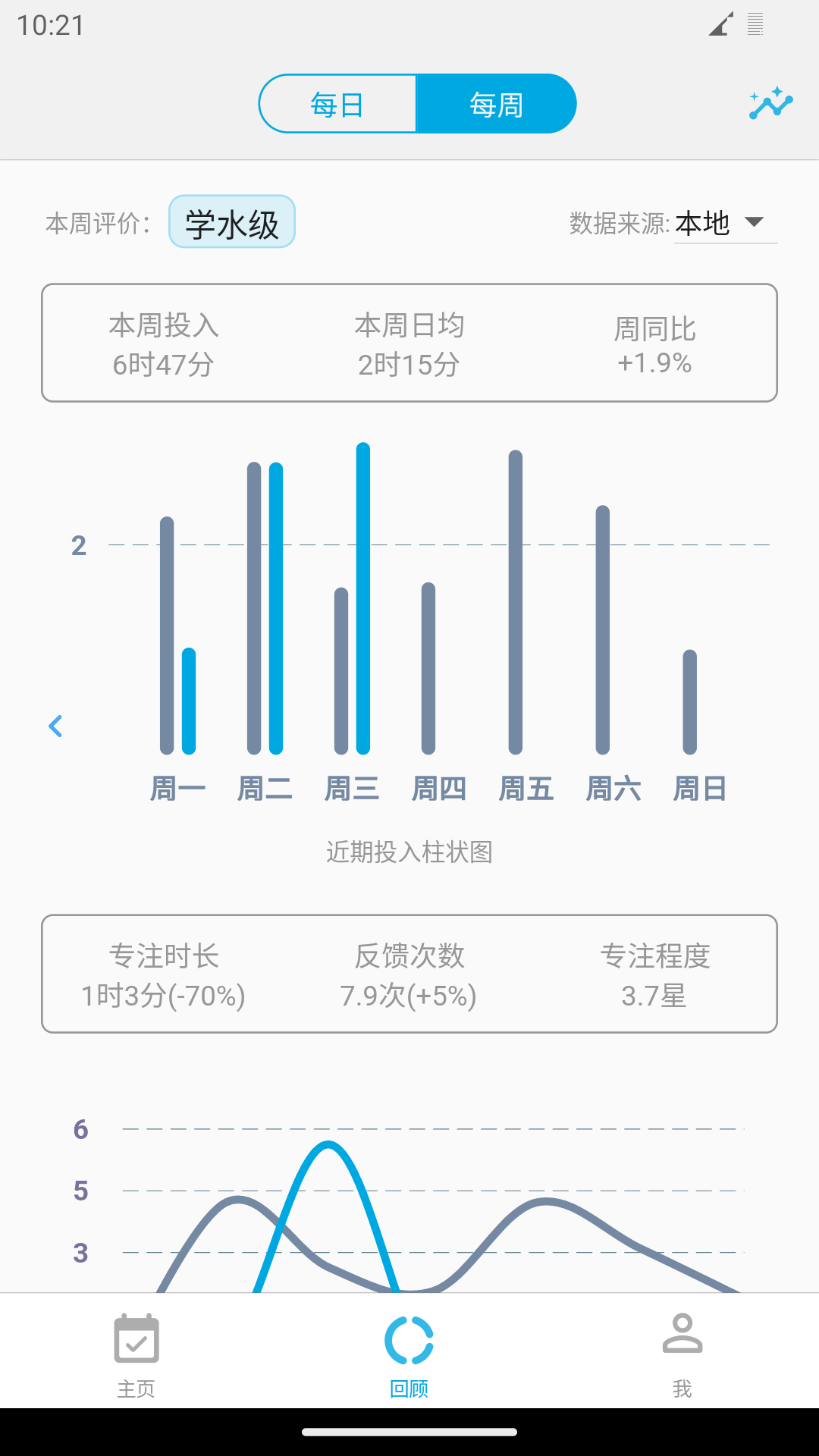 时间朋友