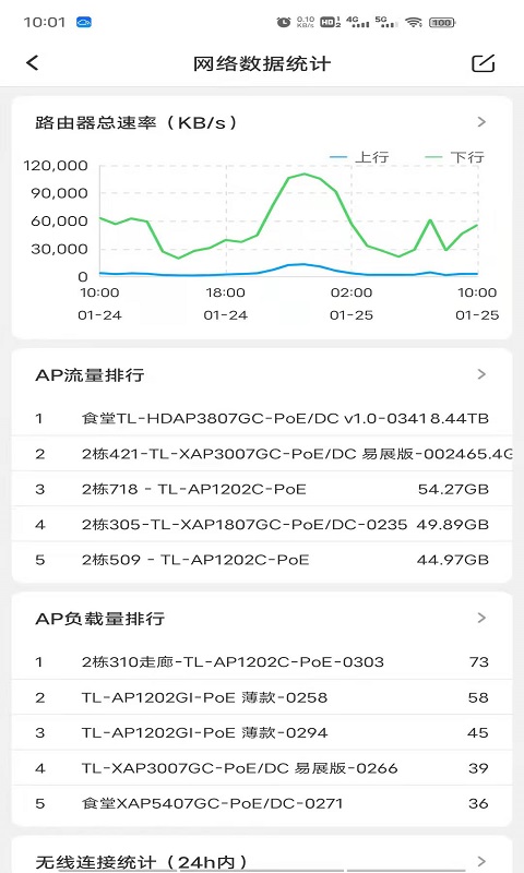 TP-LINK商云