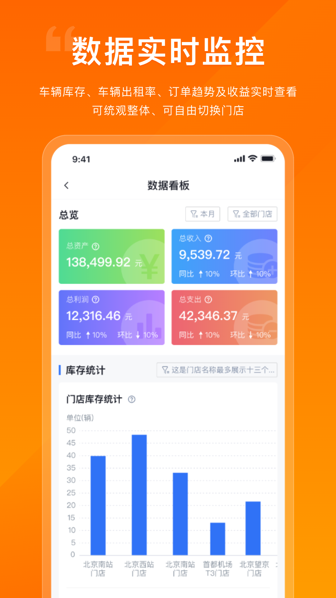 企橙车务通