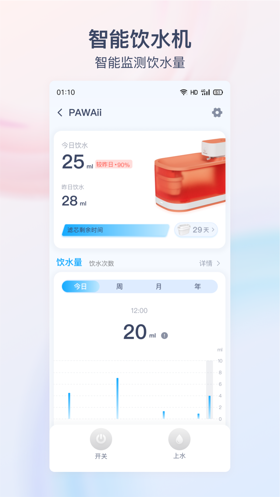 Pawaii