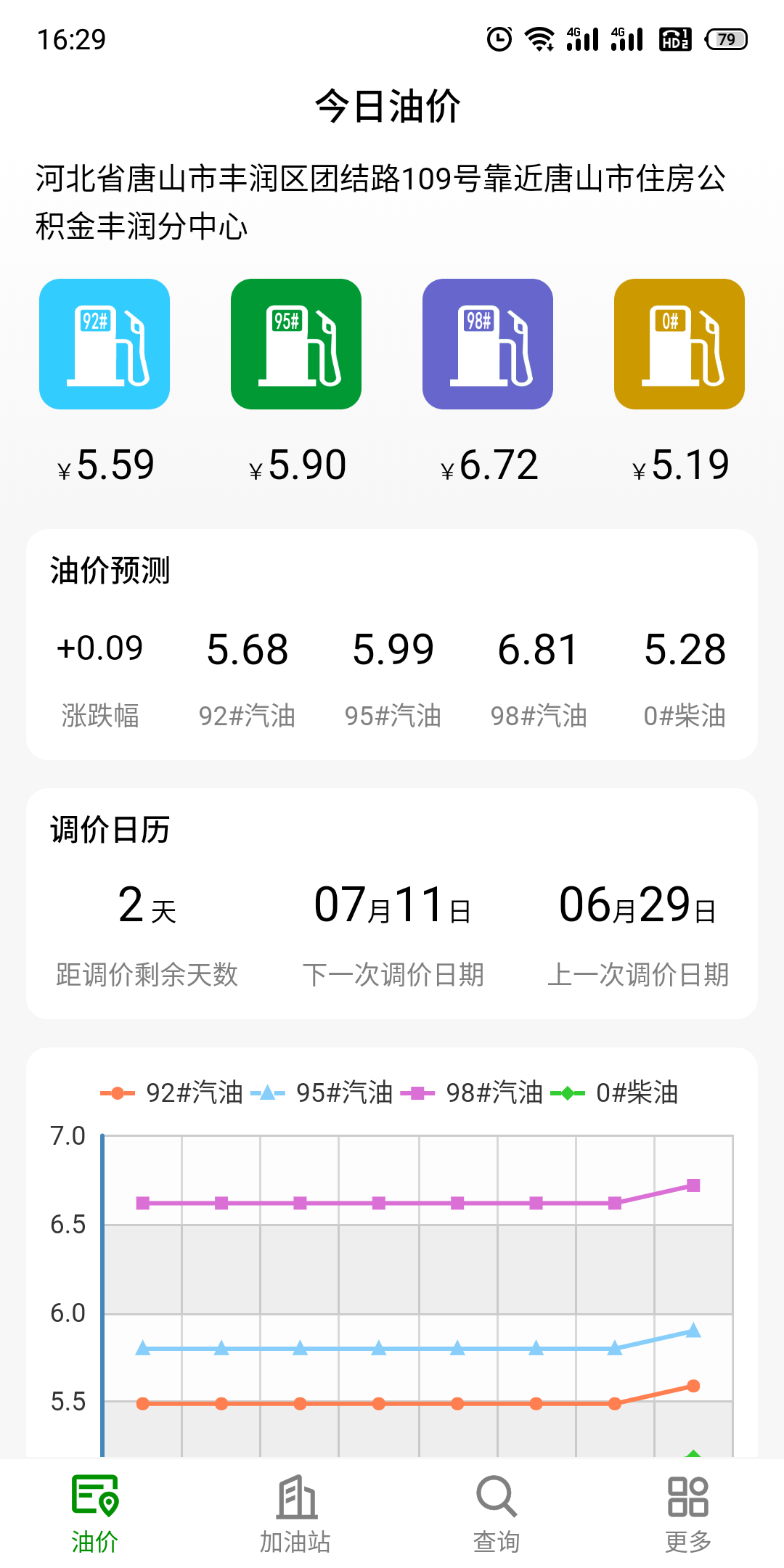 今日油价截图