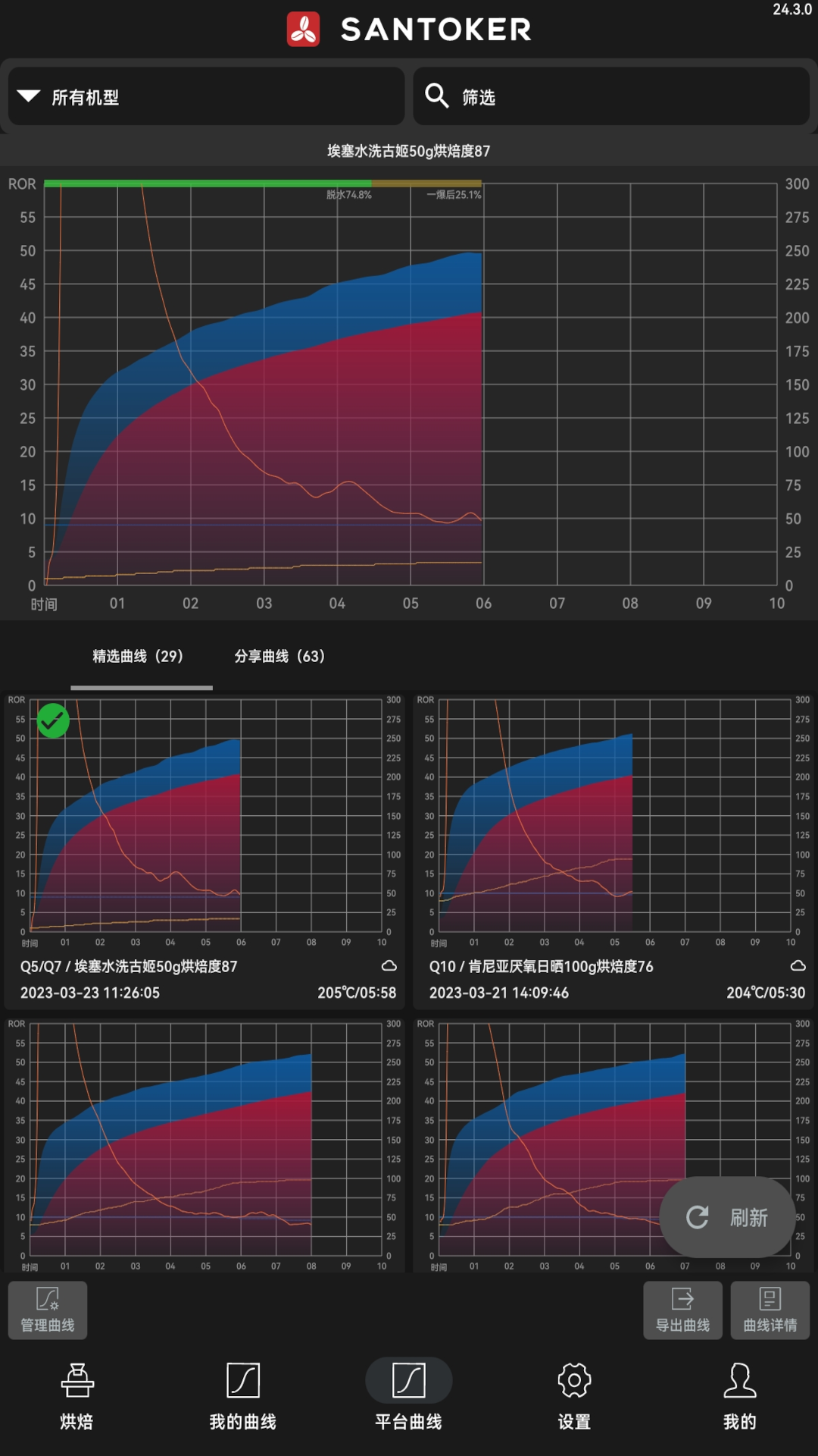 SANTOKER烘豆帮