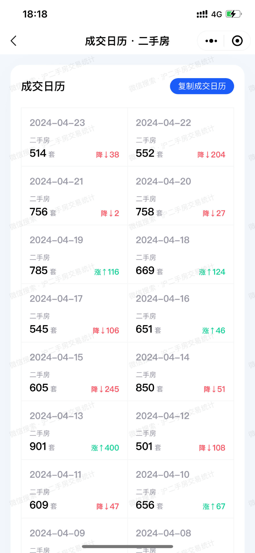 沪二手房交易统计截图