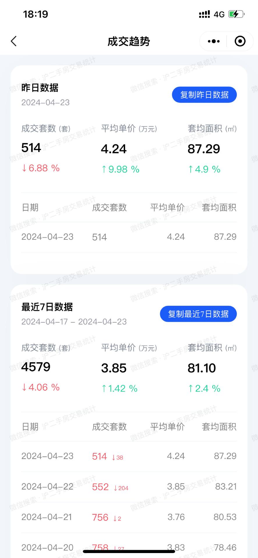 沪二手房交易统计