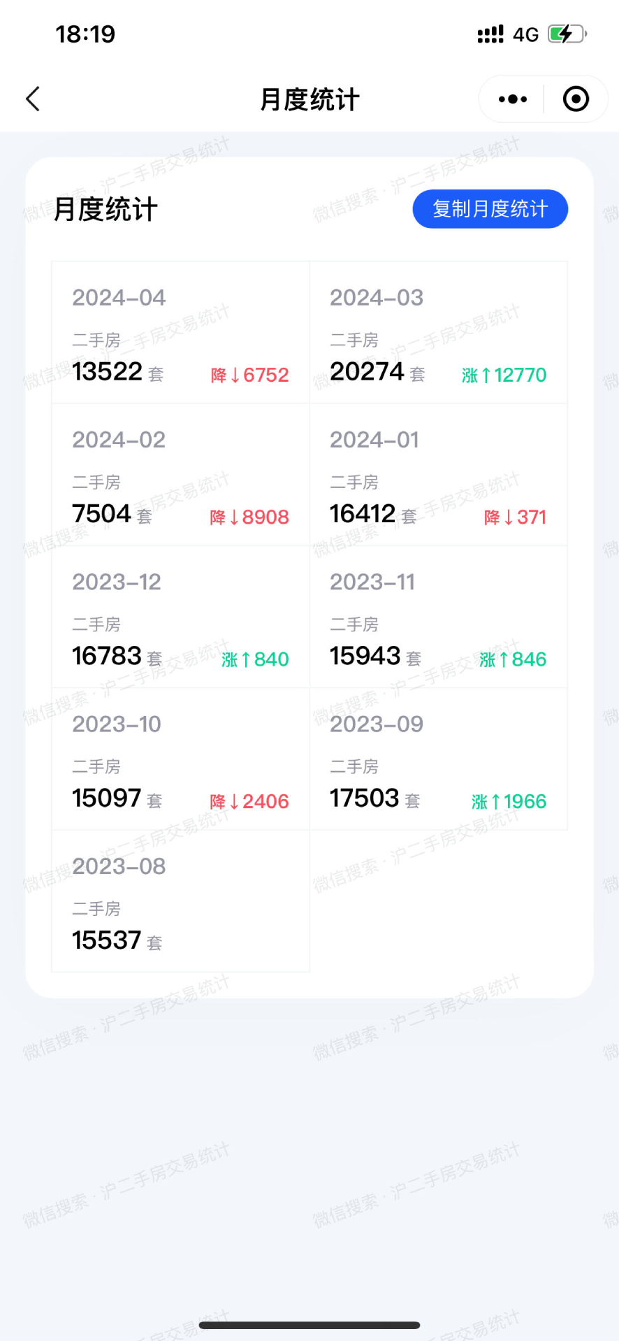 沪二手房交易统计