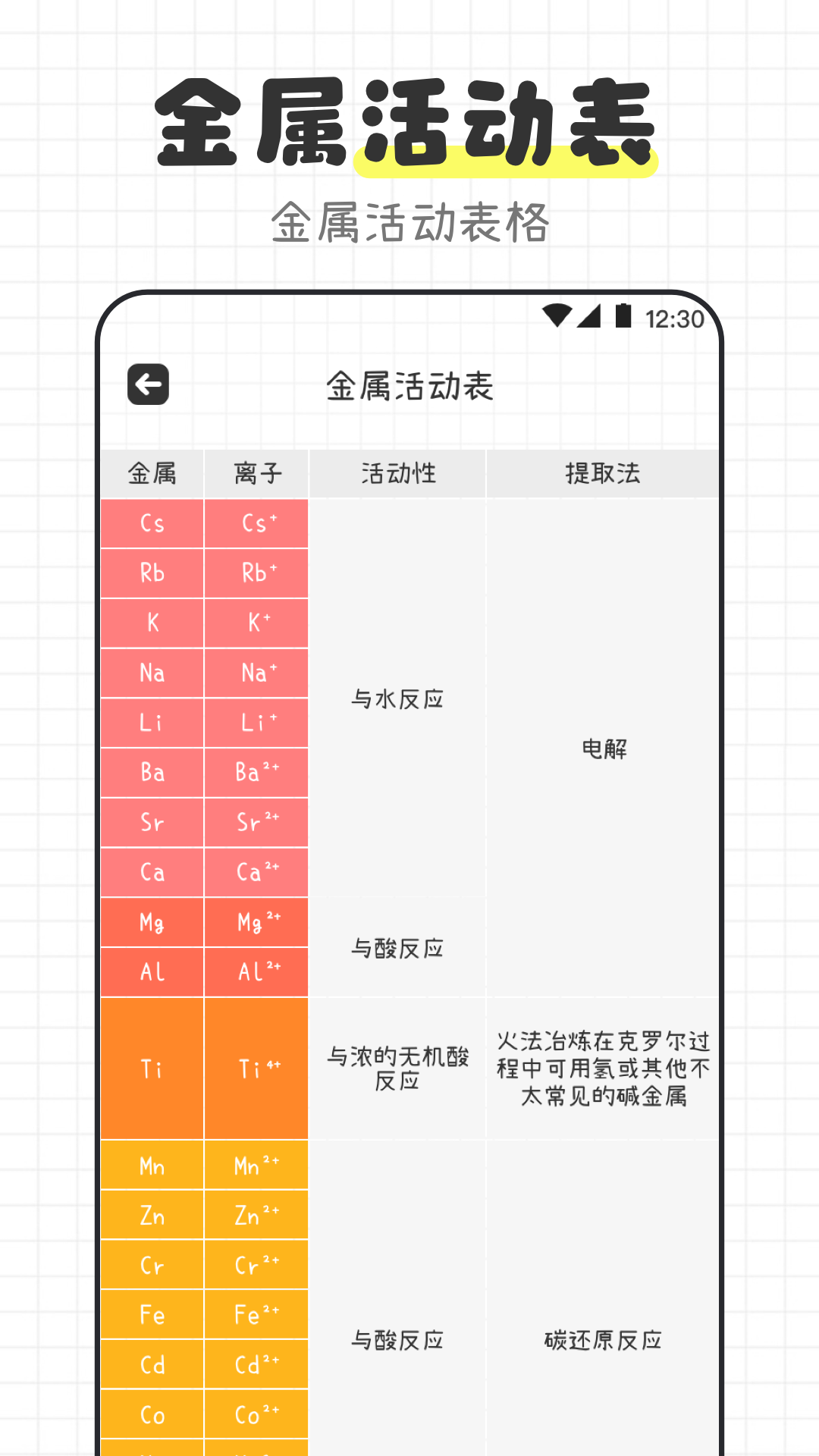 化学方程式