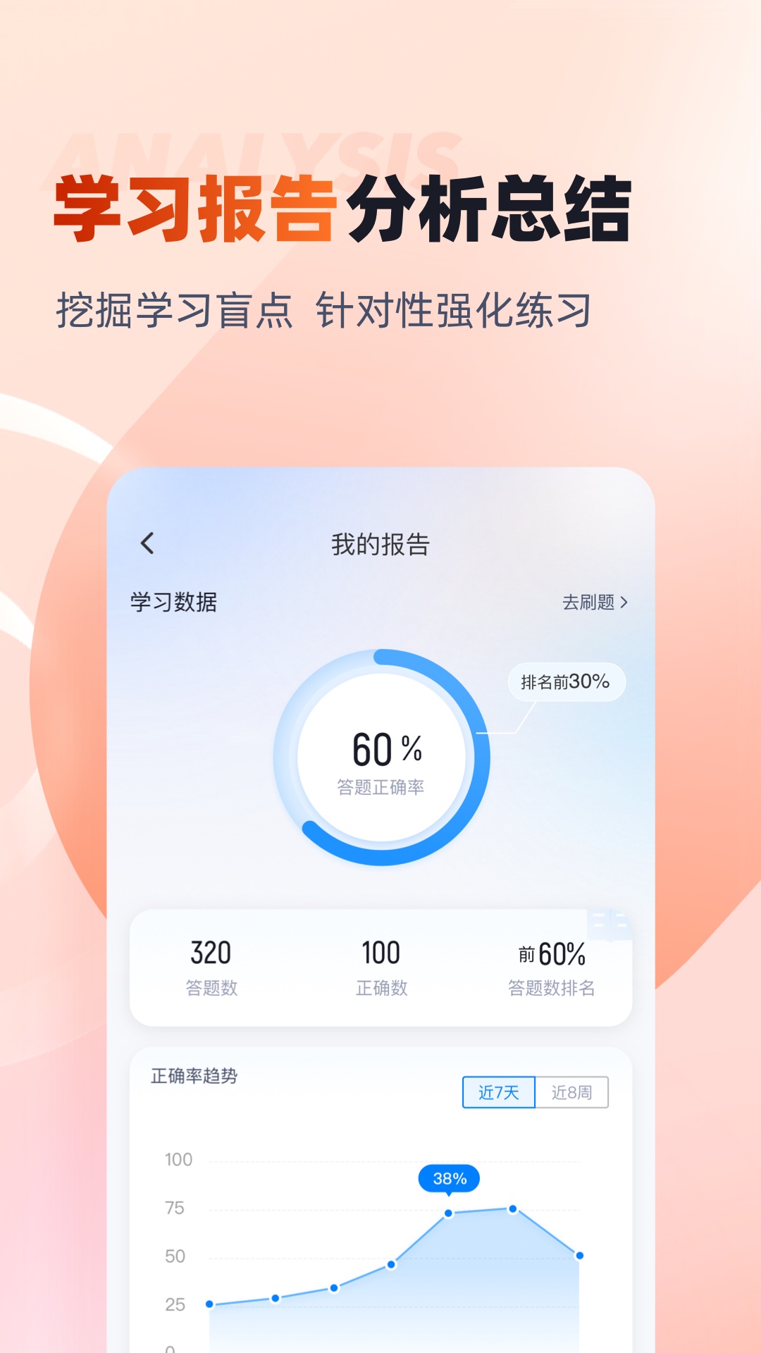 初级会计考试聚题库