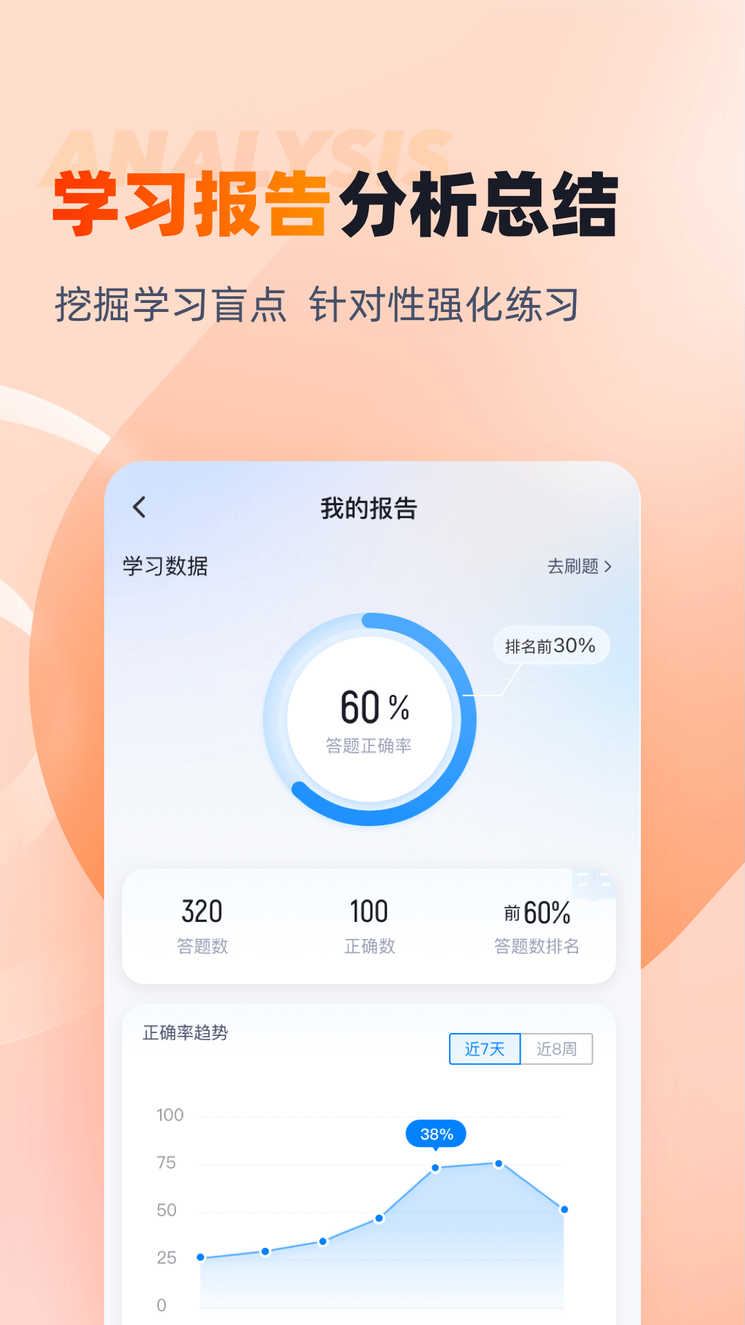 期货从业资格考试聚题库