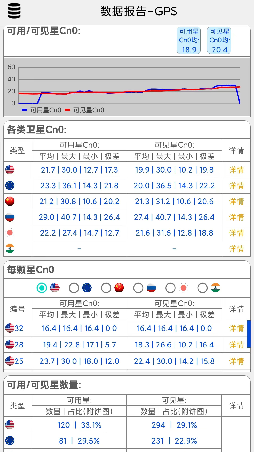 网优信号测量仪