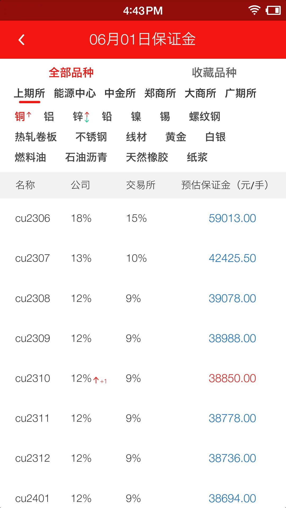 弘业期货