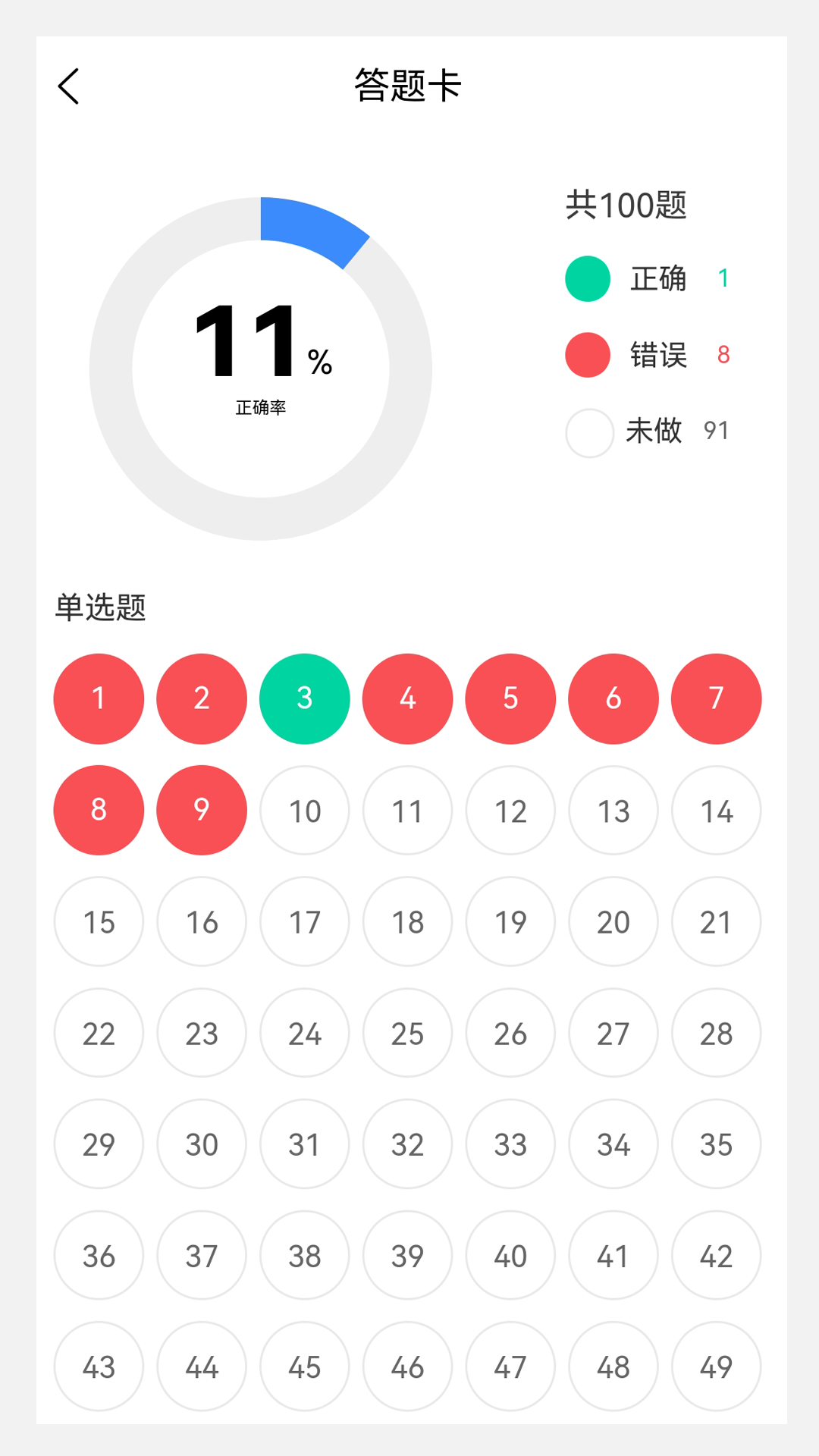 皮肤与性病学新题库