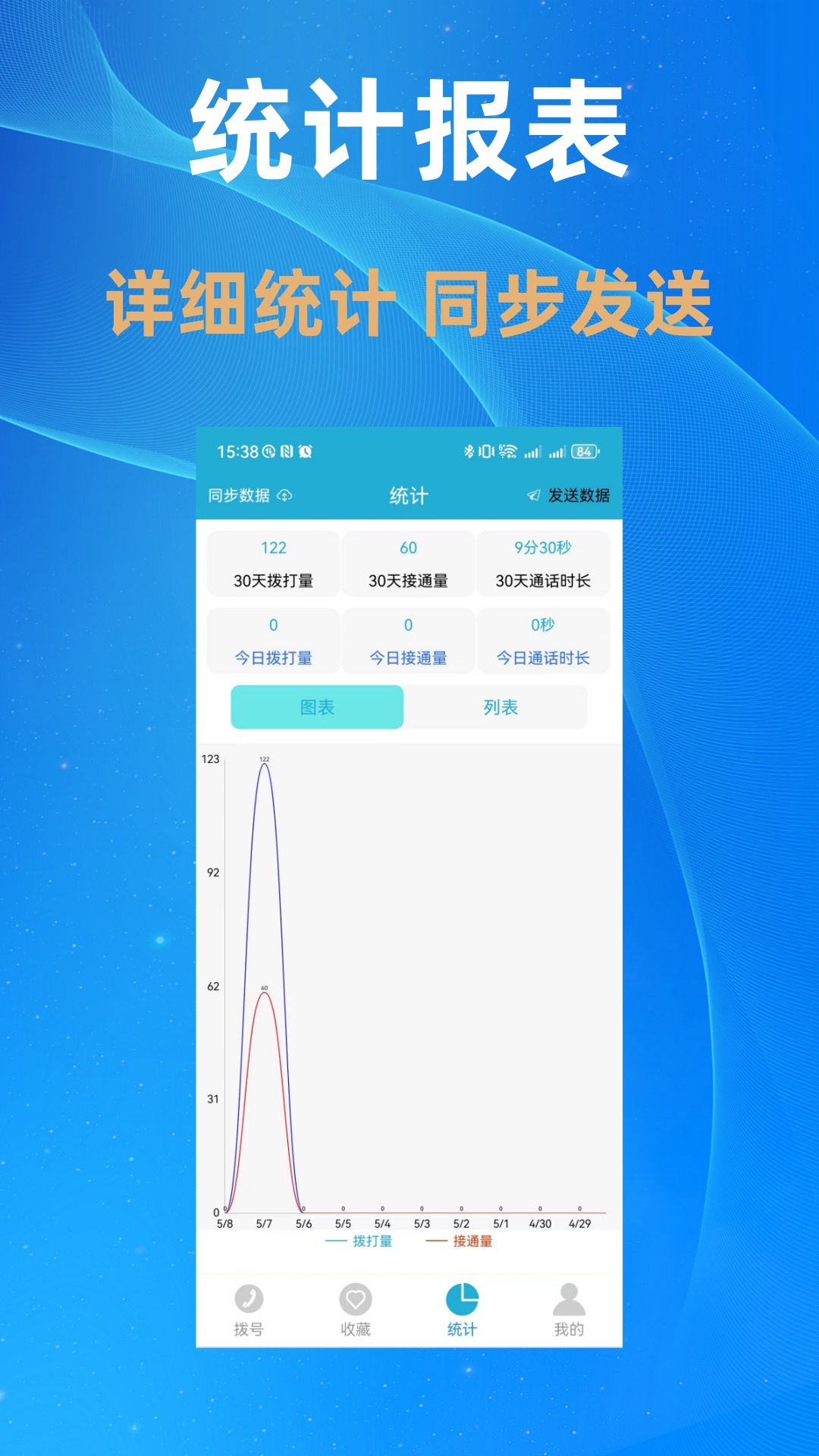 电销多多