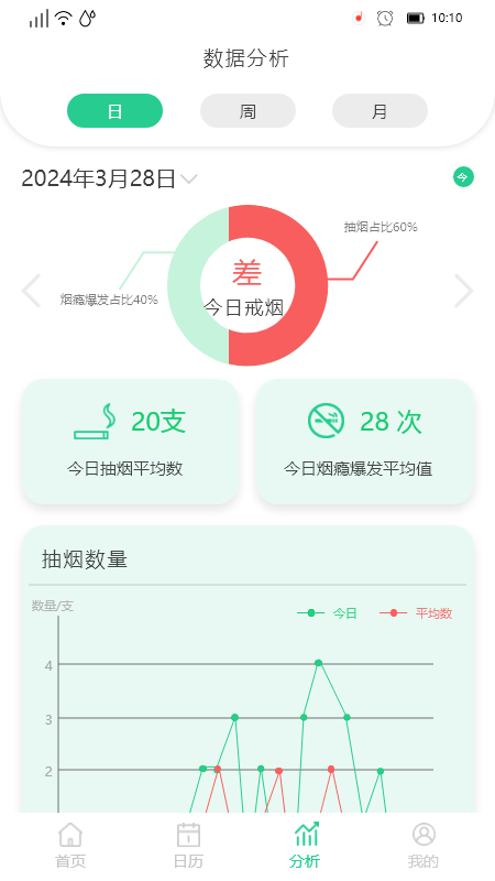 决心戒烟