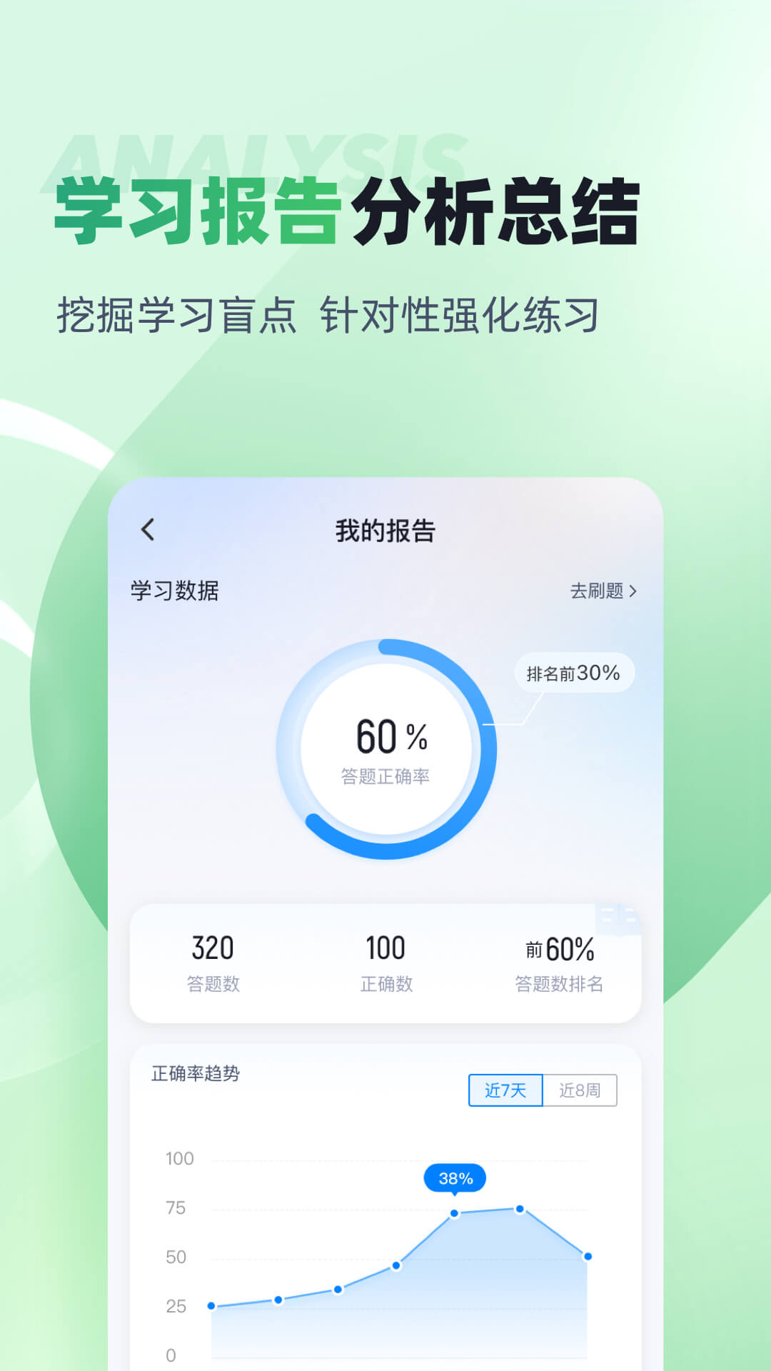 青少年心理成长指导师考试聚题库