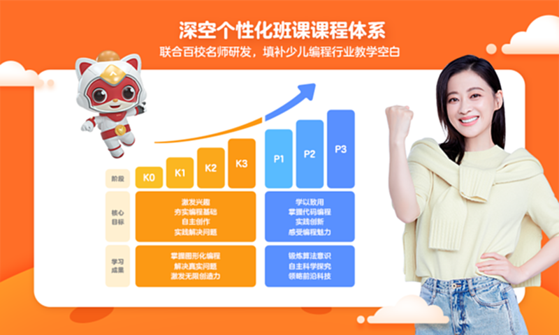 编程猫定制课截图2