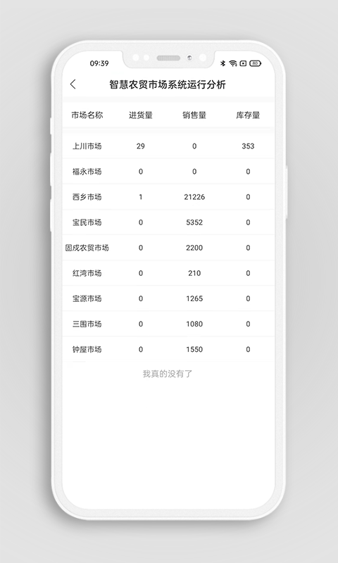 掌上农贸监管端