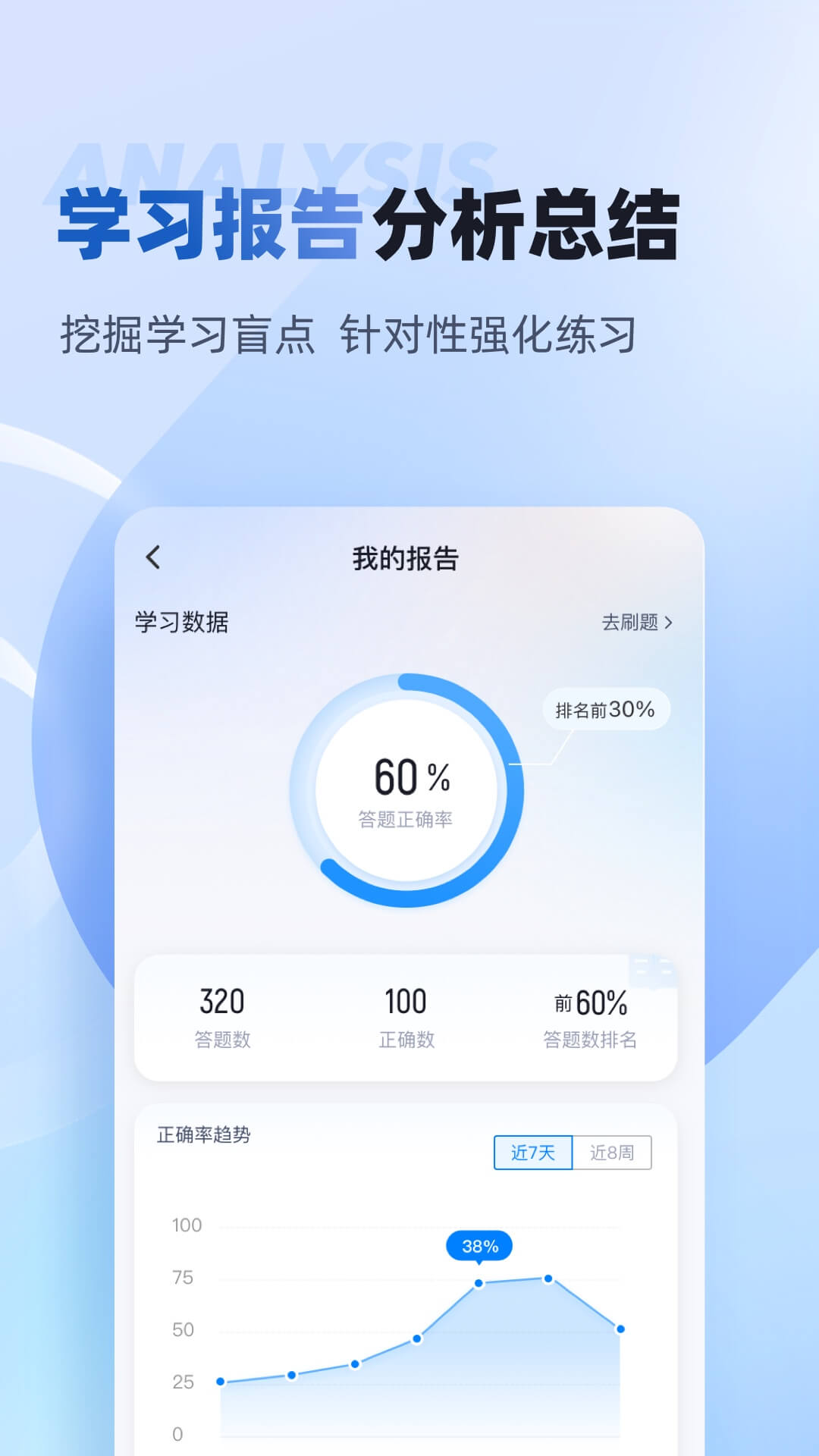 职教高考聚题库