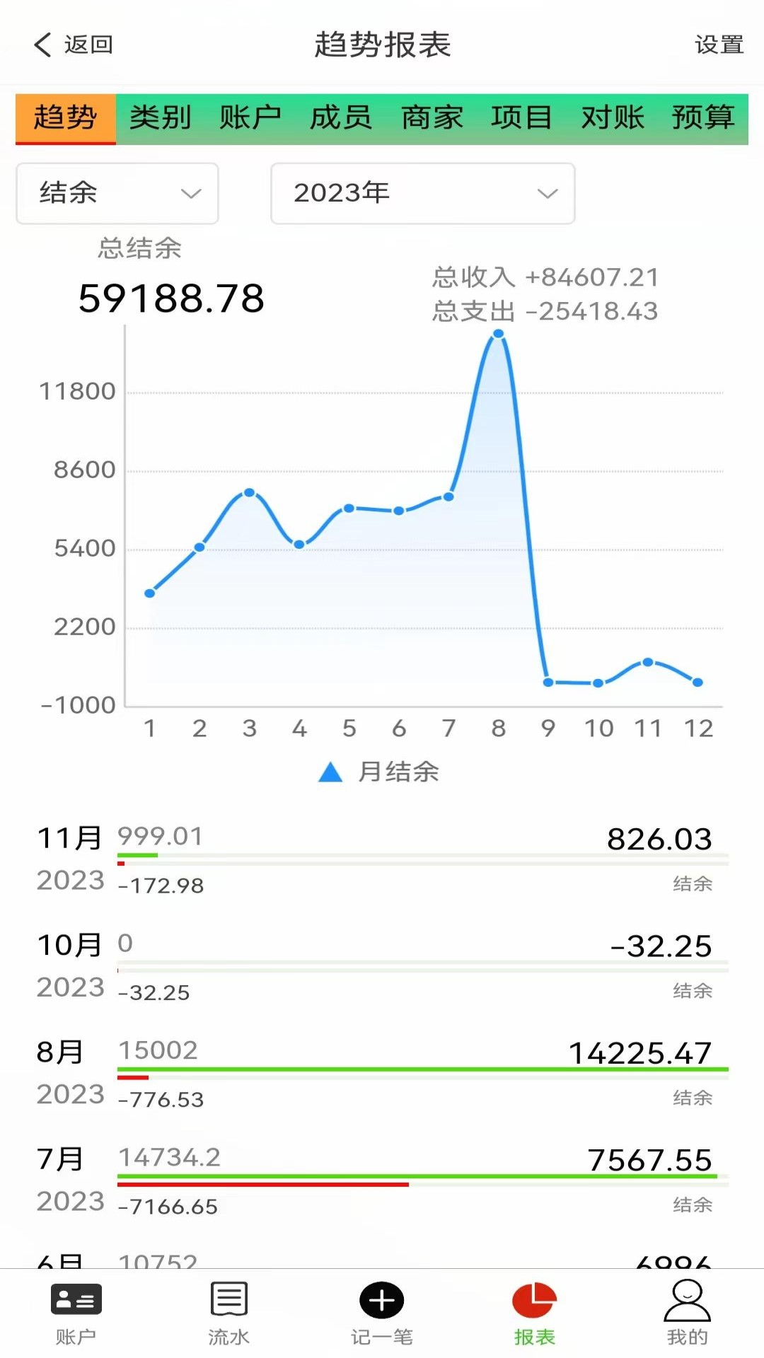 发发记账