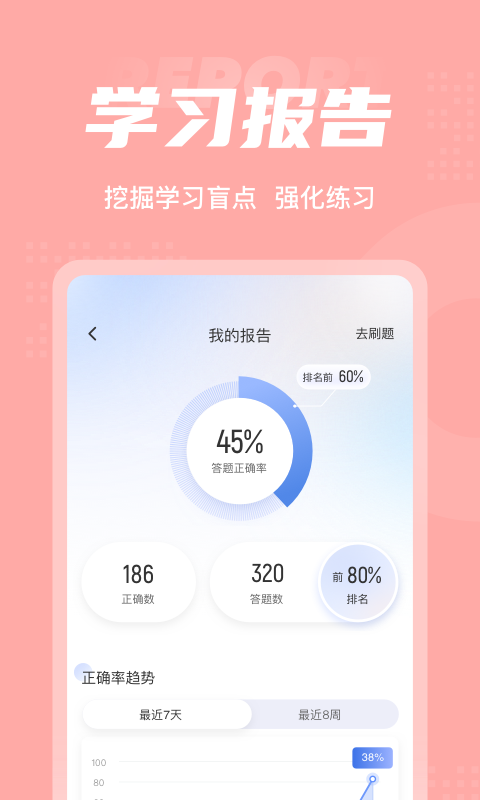 芳香疗法师考试聚题库