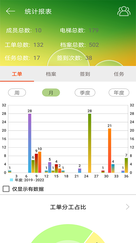 智慧电梯+