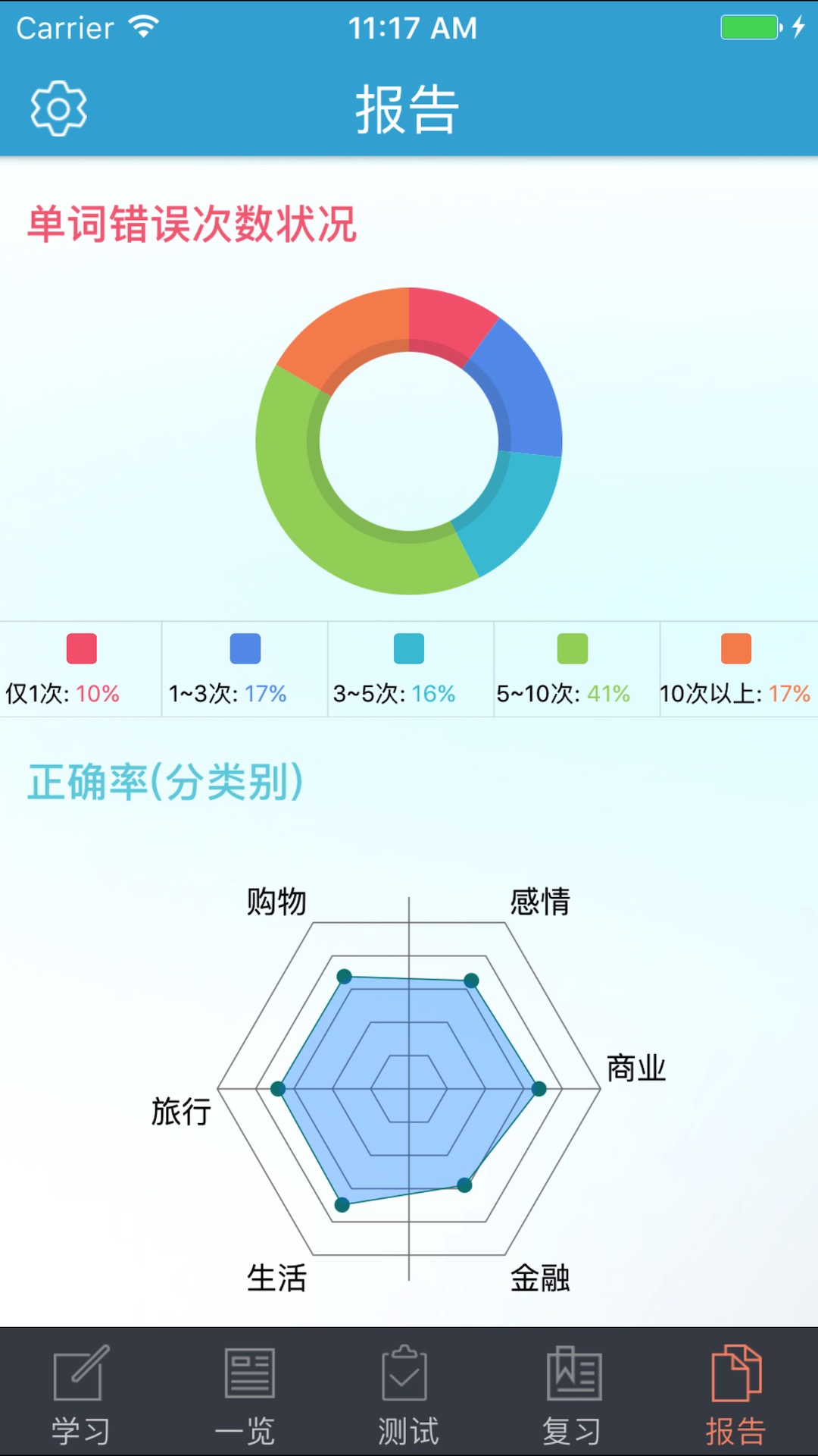 TOEIC分类单词