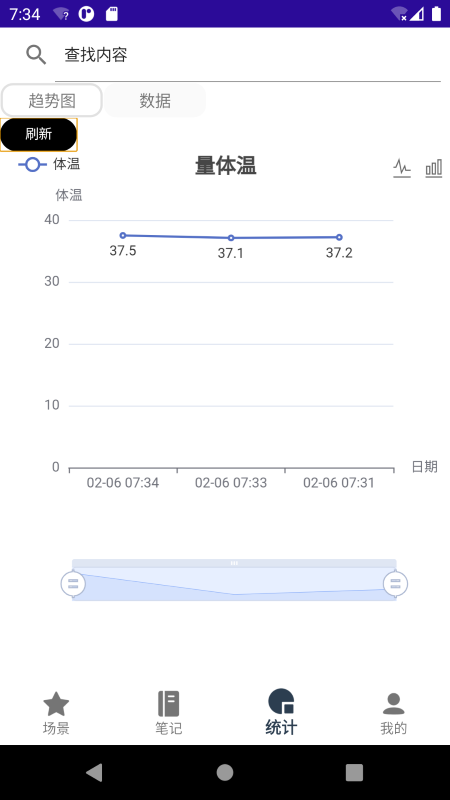 凡事摘要