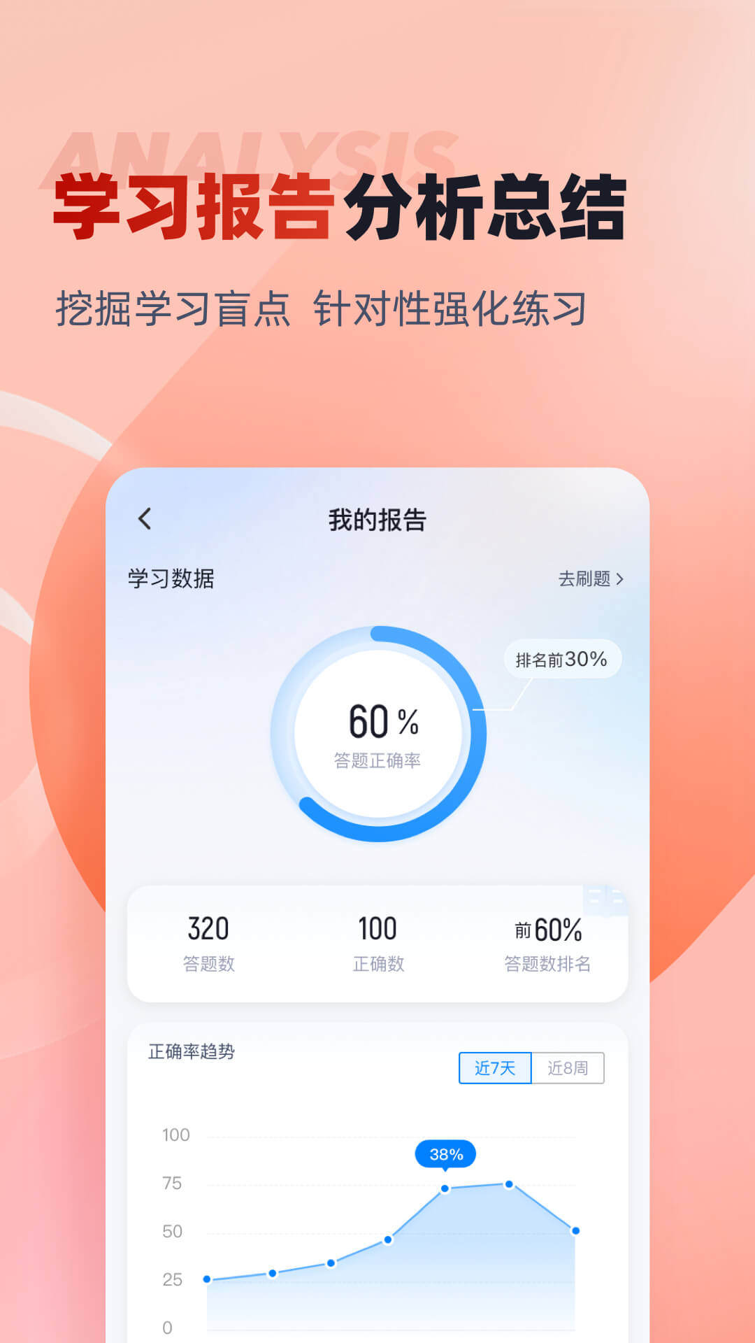 中医康复理疗师考试聚题库