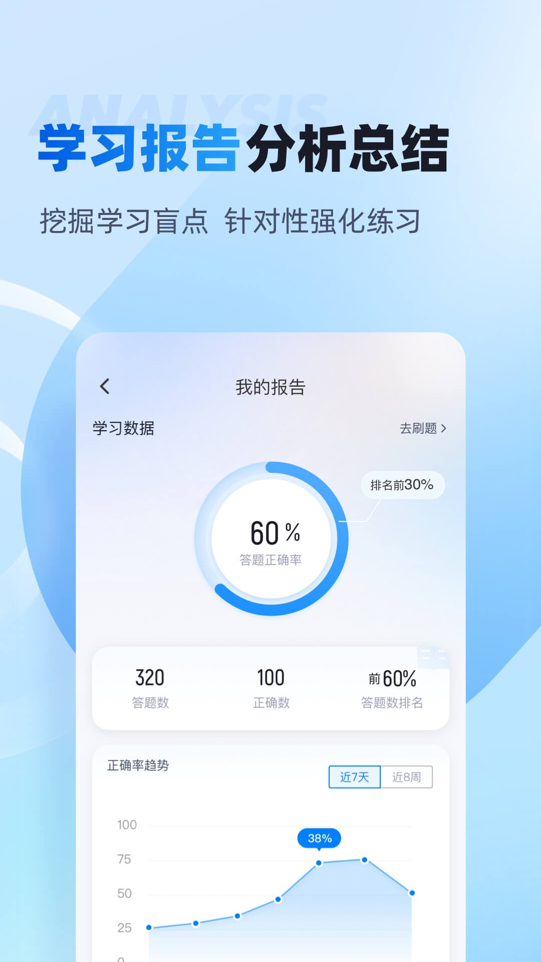 主管护士中级考试聚题库