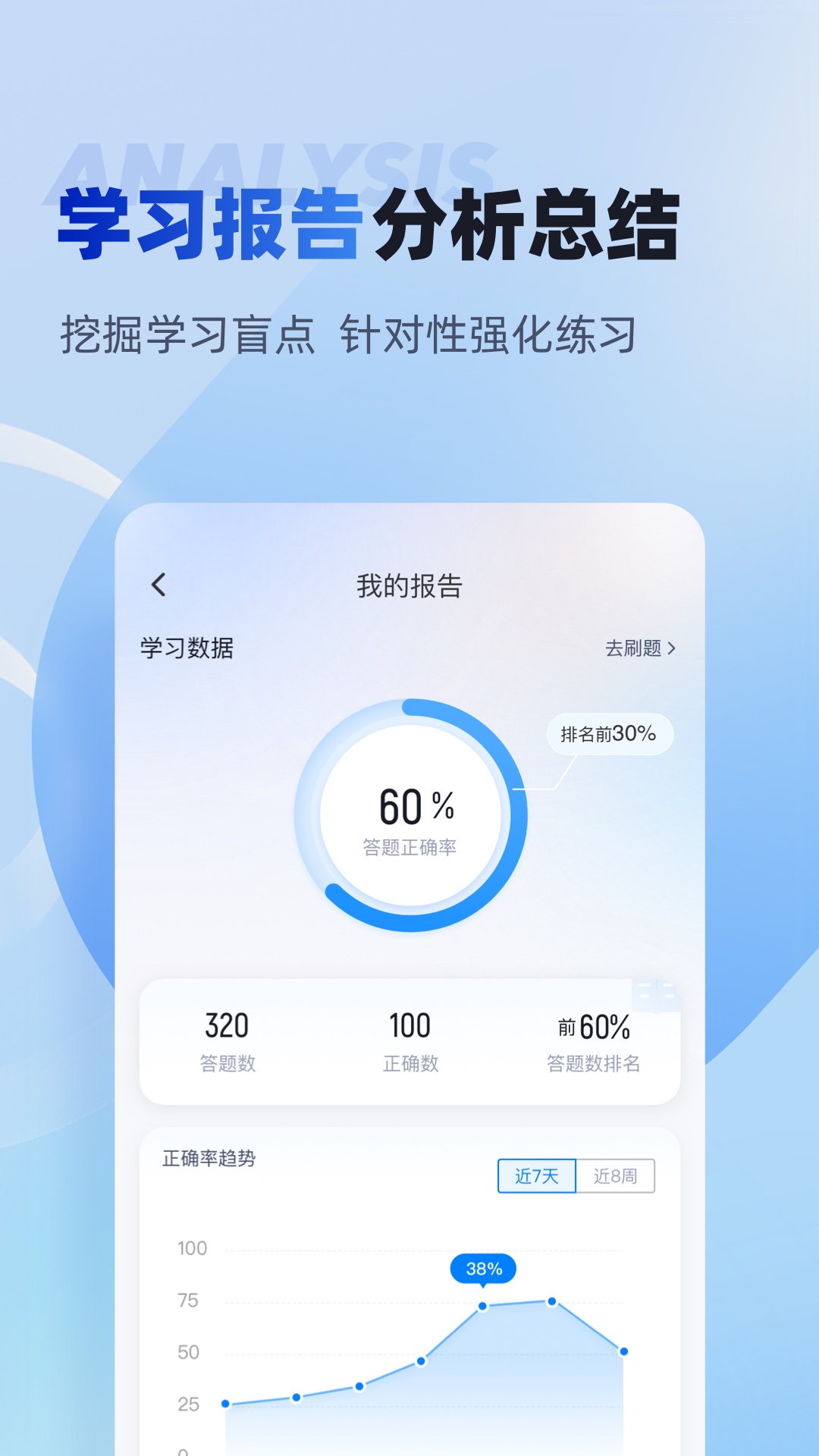 中级经济师考试聚题库