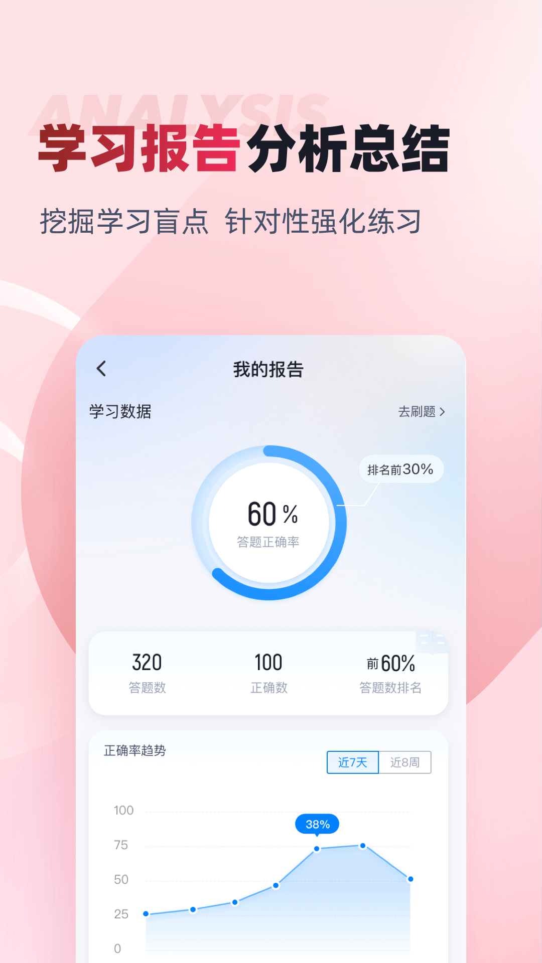 老年人能力评估师考试聚题库