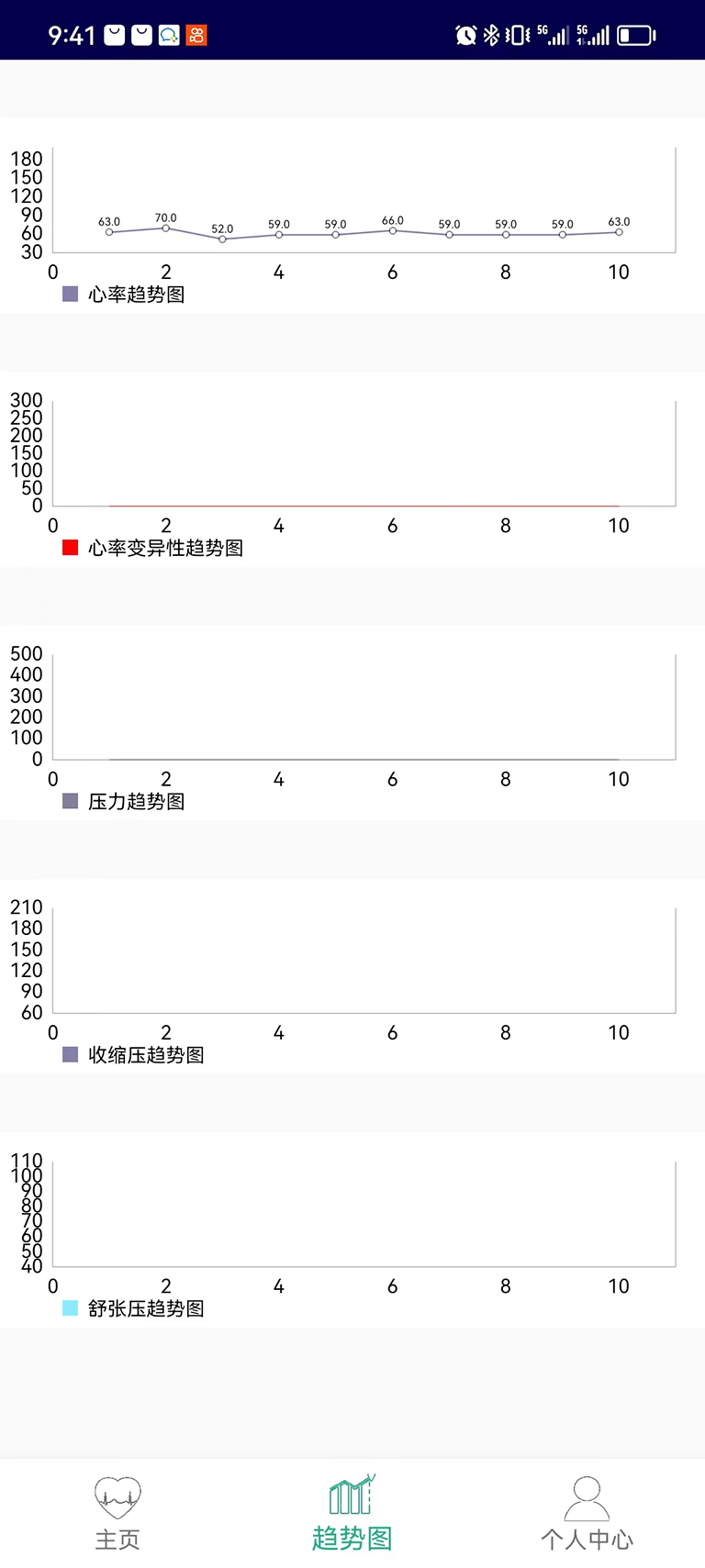视频测量健康