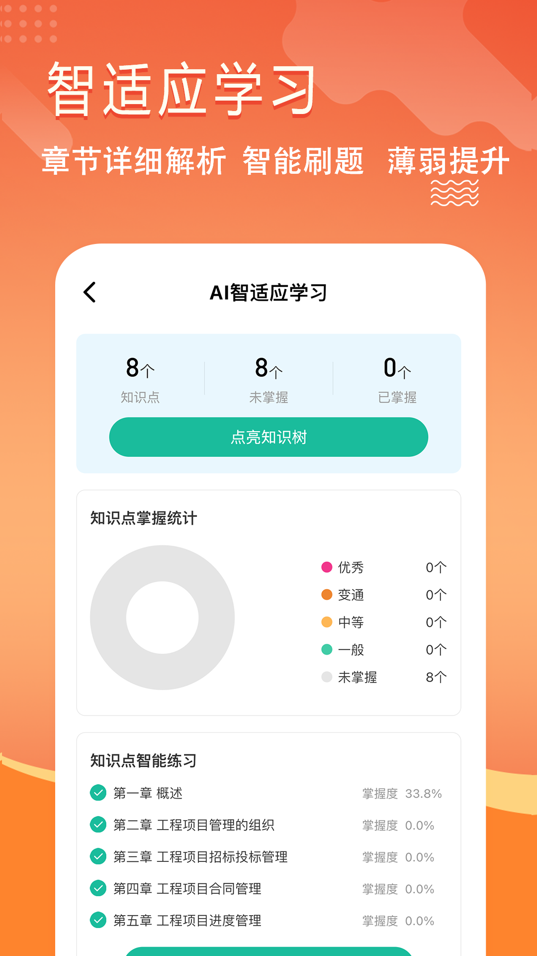 咨询工程师练题狗