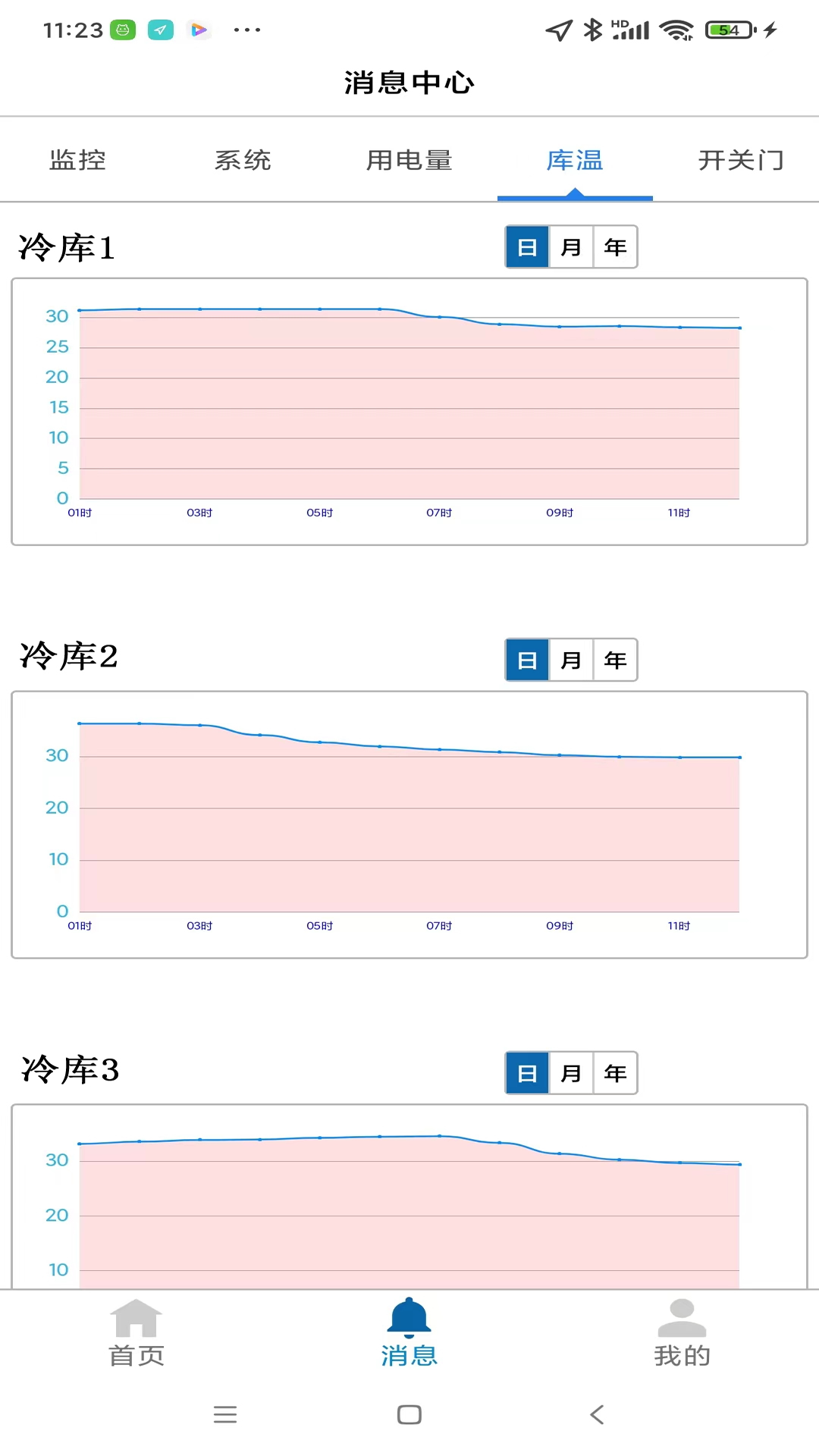 冷库监控