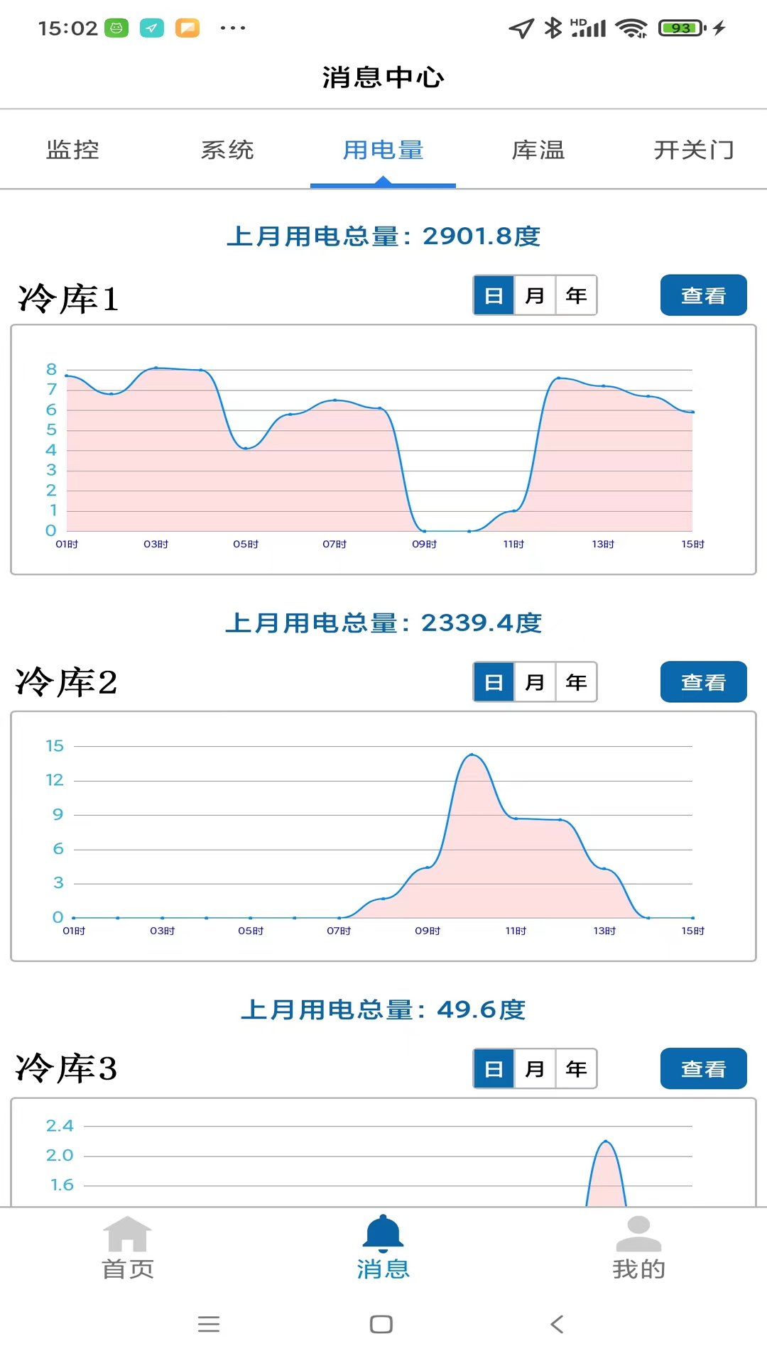冷库监控