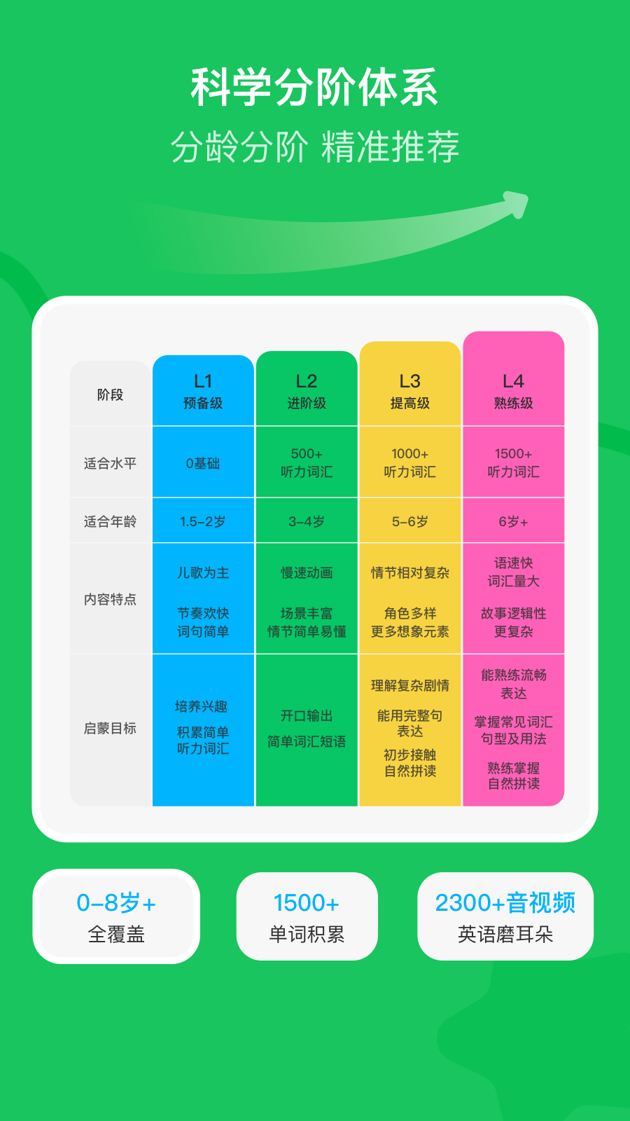 呼啦少儿英语