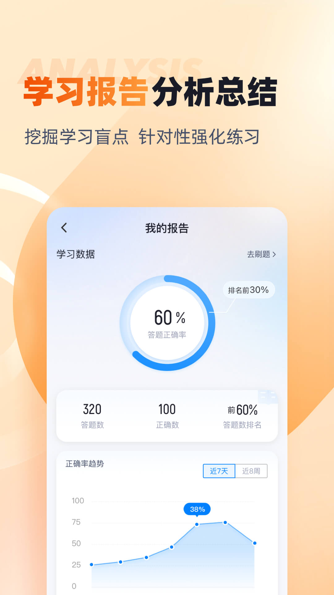 成人高考高起点考试聚题库