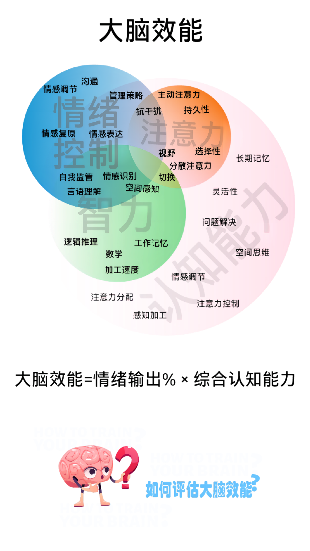 品度认知