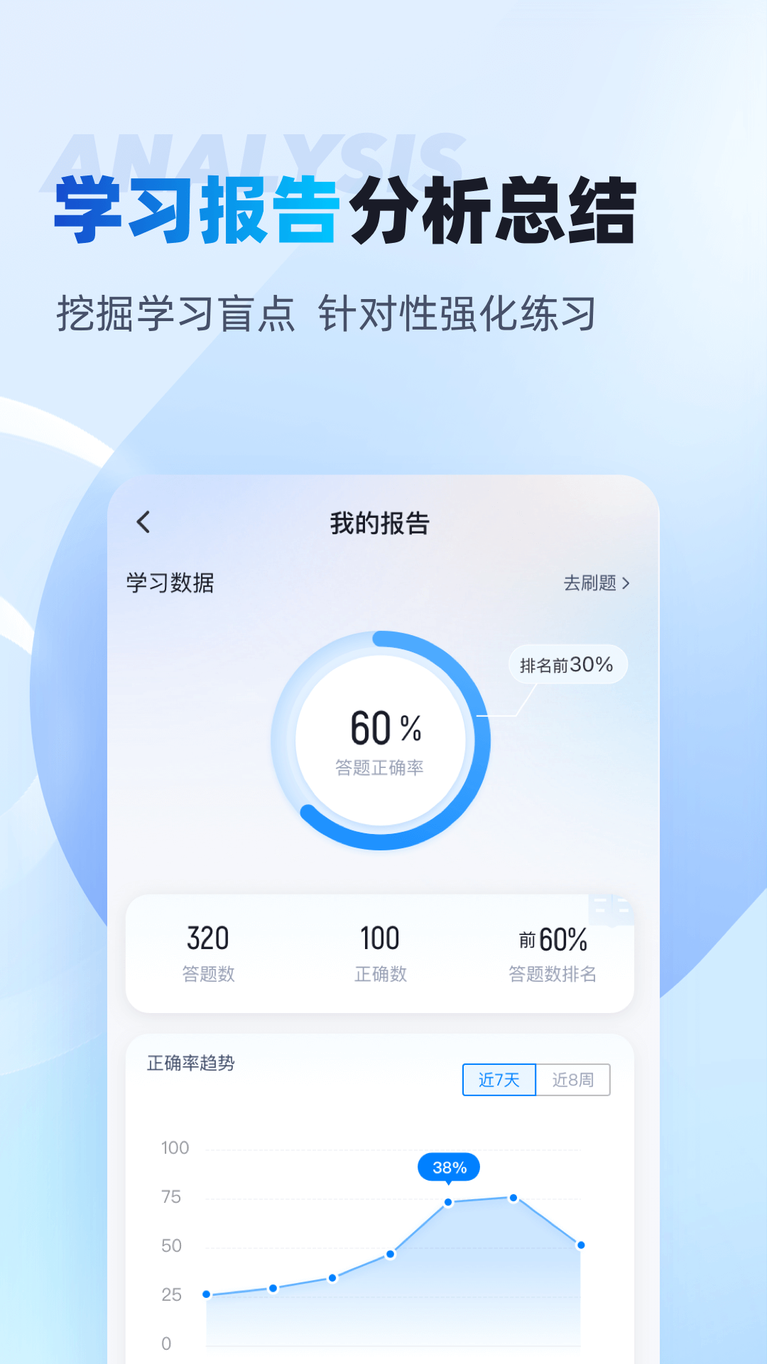 证券从业资格考试聚题库