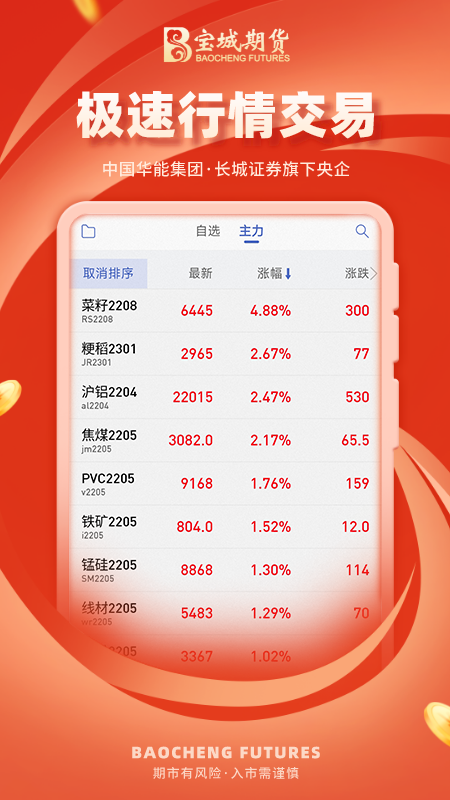 宝城期货开户交易