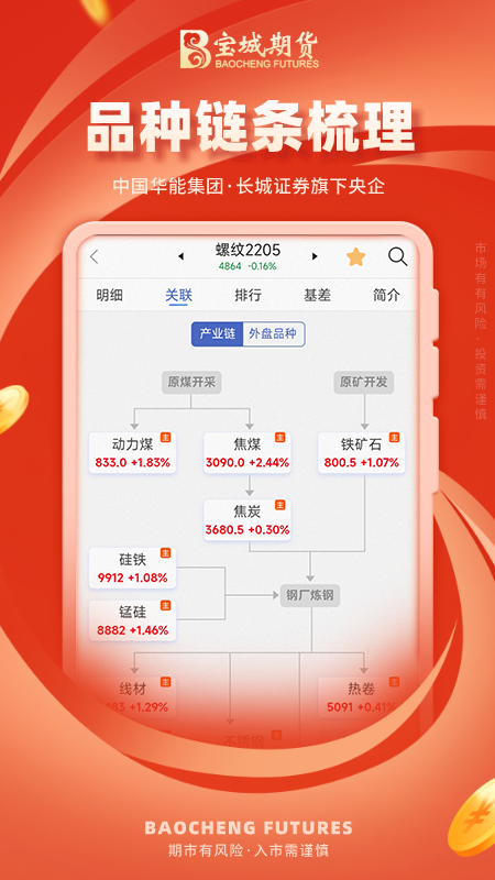 宝城期货开户交易