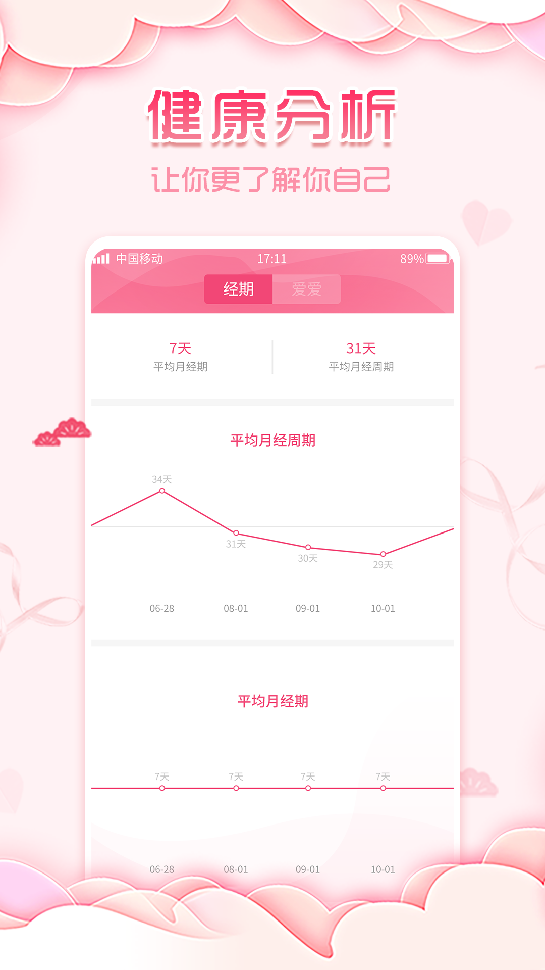 大姨妈月经期助手