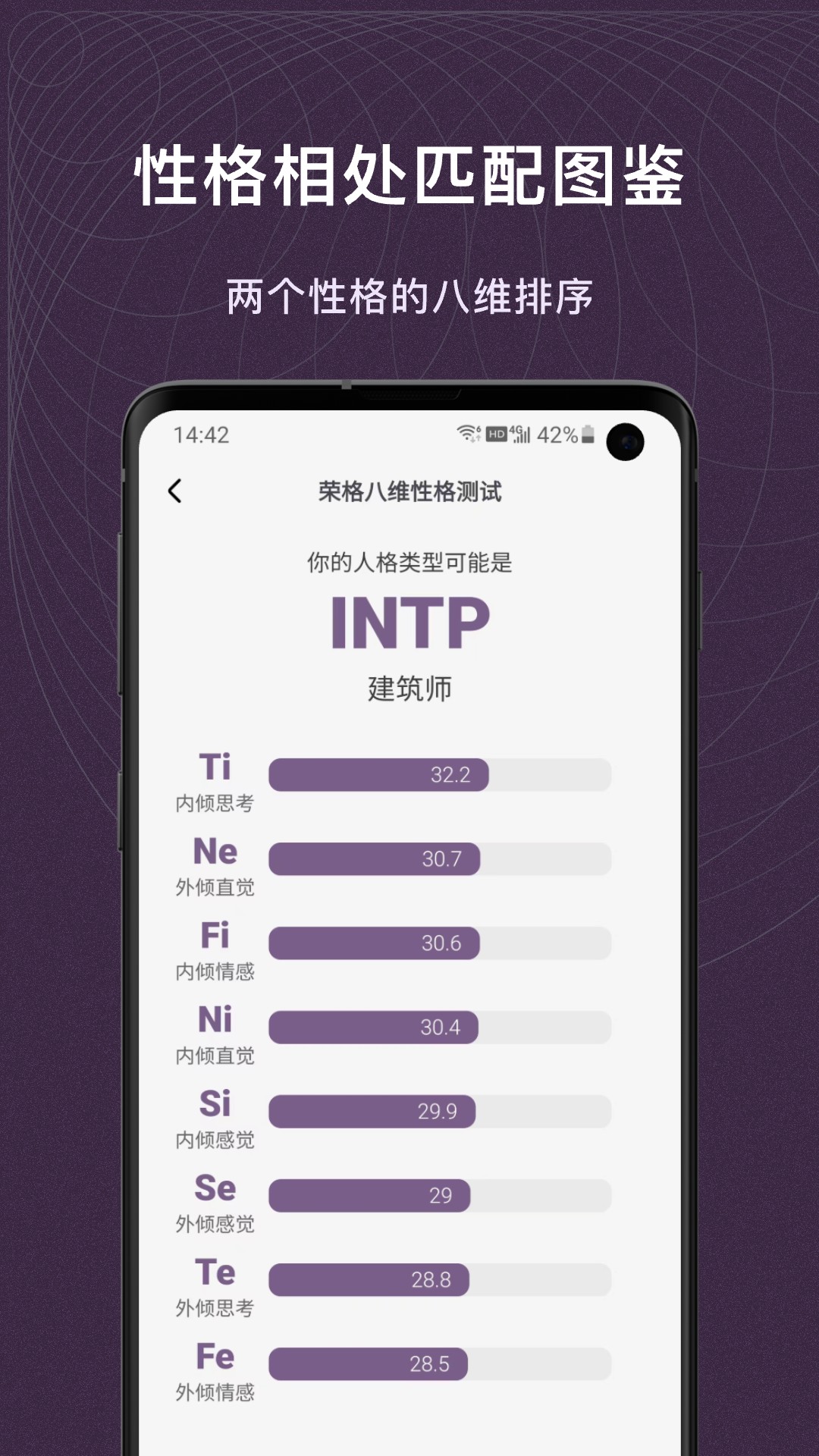 MBTI百科