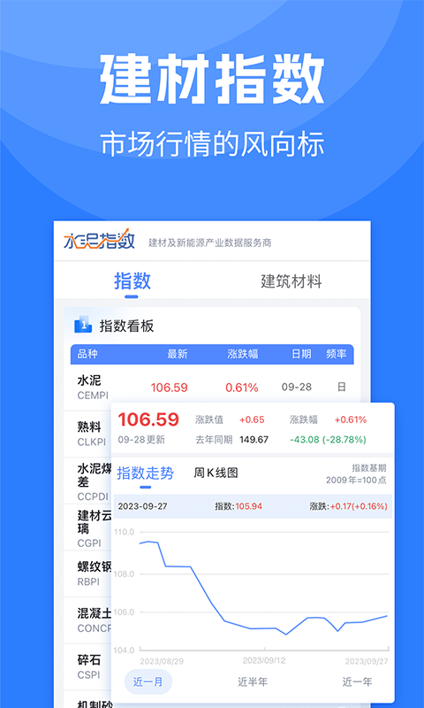 水泥指数截图