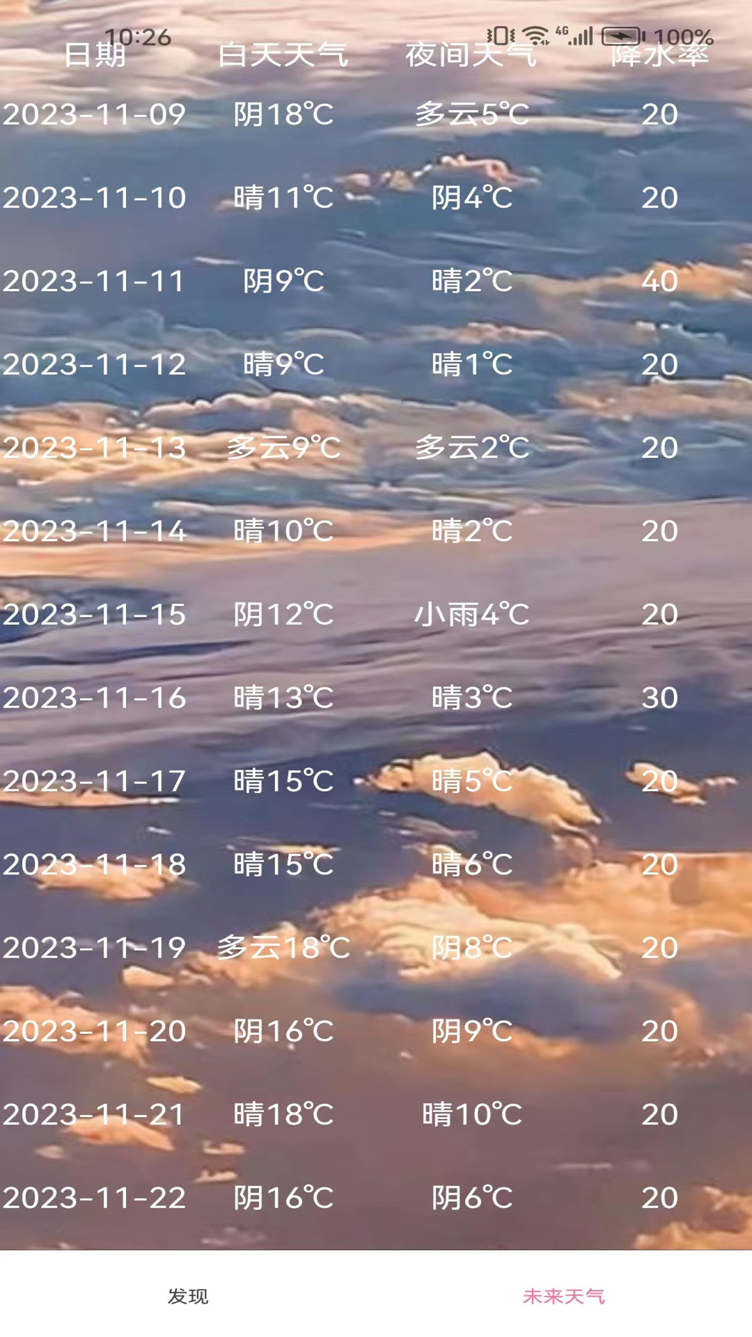 森森天气