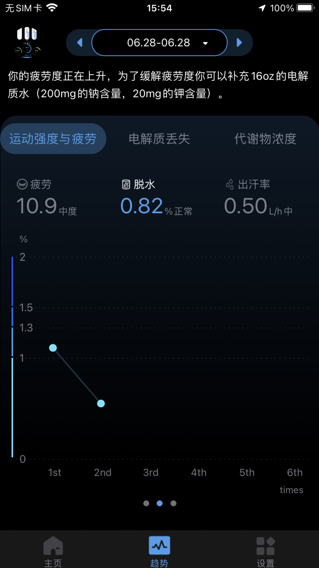 刷芯汗液