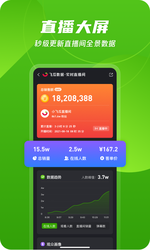 飞瓜数据平台