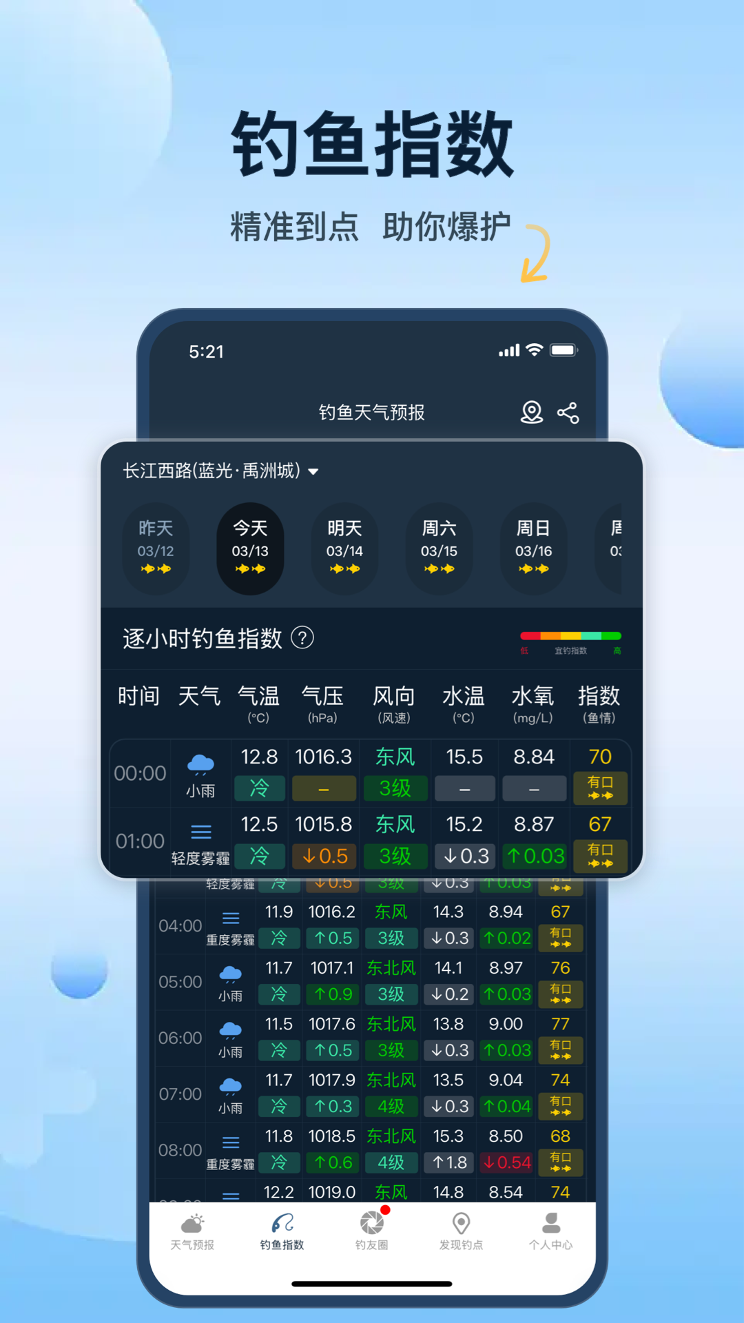 钓鱼天气预报